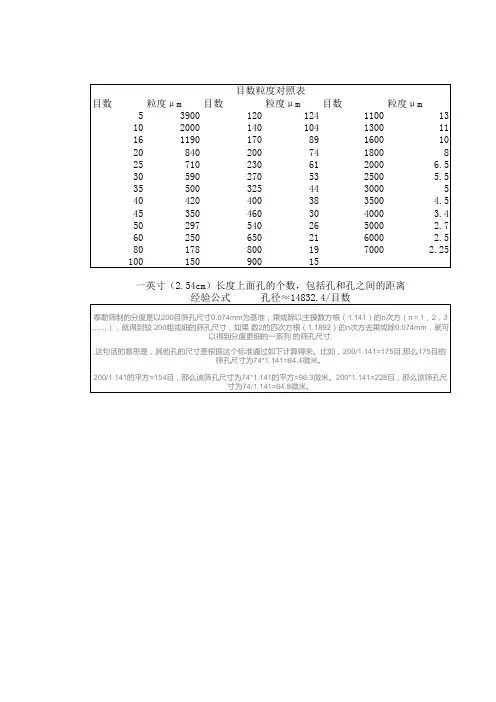 粒度目数对照表
