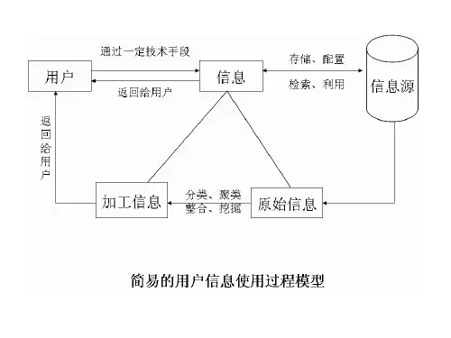 第1章 绪论及文献基础知识