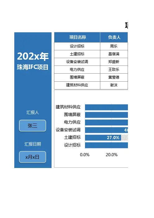 项目管理进度条形图