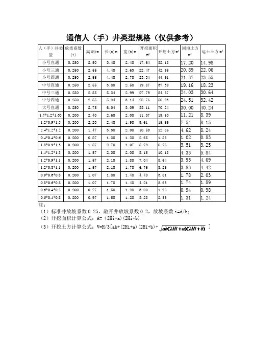 通信人(手)井类型规格参考表(仅供参考)