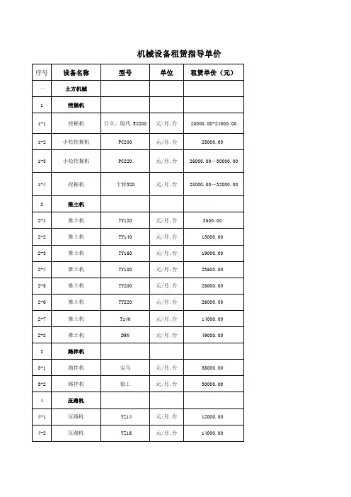 工程项目机械设备租赁指导单价汇总