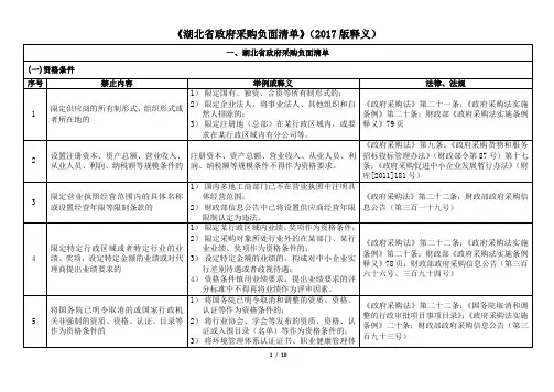 《采购需求审核负面清单》最新