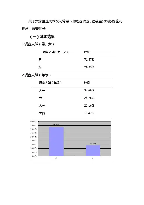 调查问卷--核心价值观分析