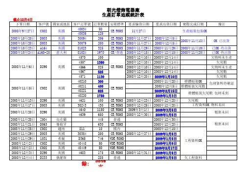 生产订单追踪统计表