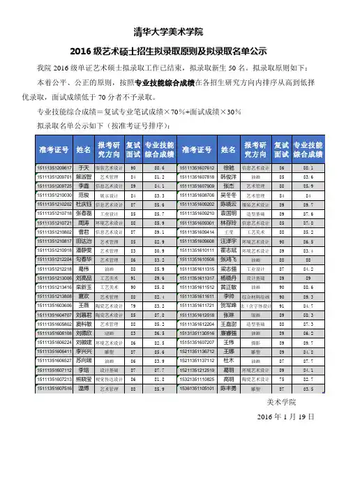 清华大学美术学院2016级艺术硕士招生拟录取原则及拟录取名单公示