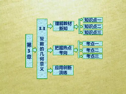 2017_2018学年高中数学第三章数系的扩充与复数的引入3.3复数的几何意义课件苏教版选修2_2