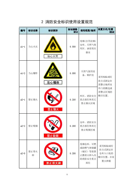 2- 消防安全标识使用设置规范