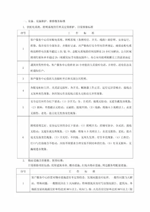 【营销之客户服务管理】甲级写字楼服务标准