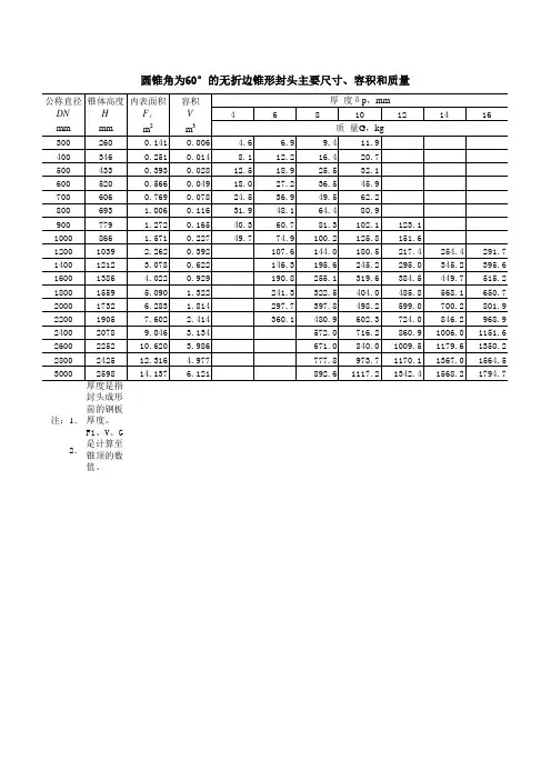 60°锥形封头规格尺寸
