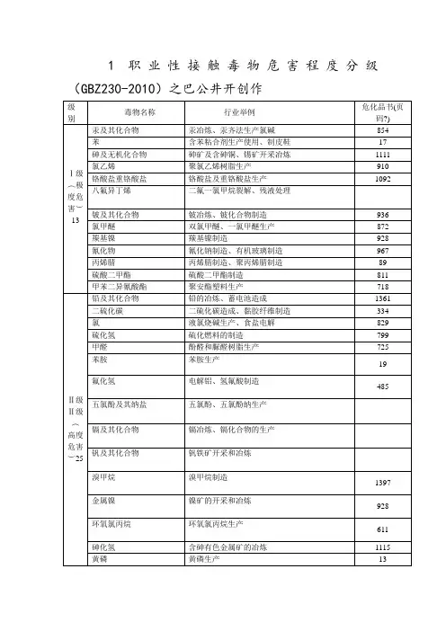 职业性接触毒物危害程度分级 3