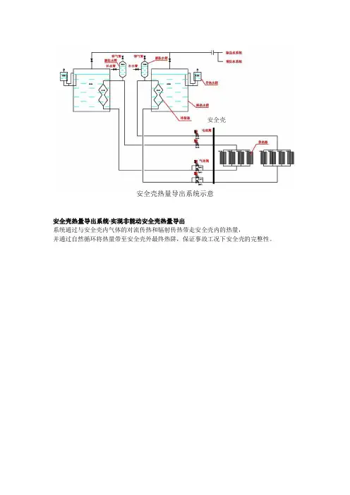 安全壳非能动冷却系统示意