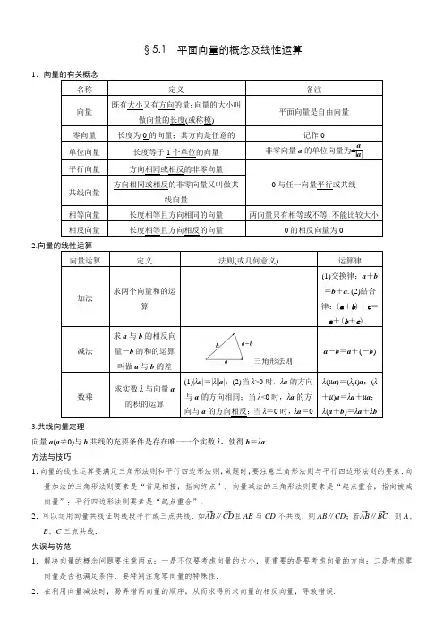 平面向量知识点易错点归纳