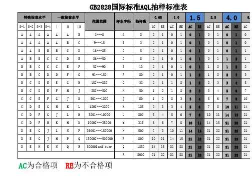 AQL抽样标准表---国标