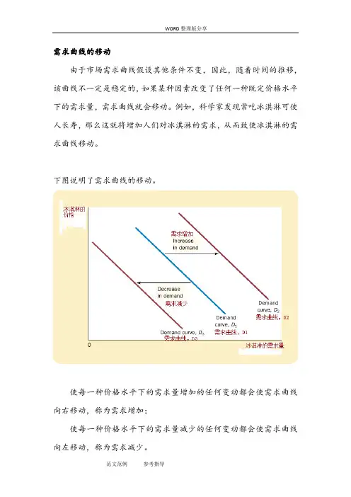 需求曲线与供给曲线的移动