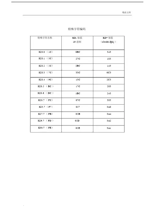8B10B编码表.docx
