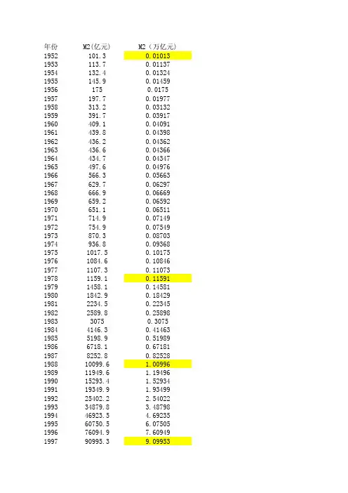 中国历年M2数据一览表