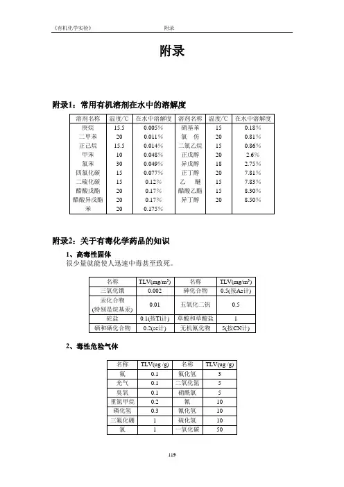 附录1常用有机溶剂在水中的溶解度