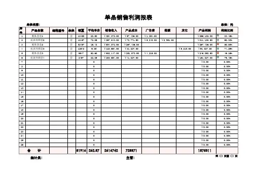 单品销售利润报表