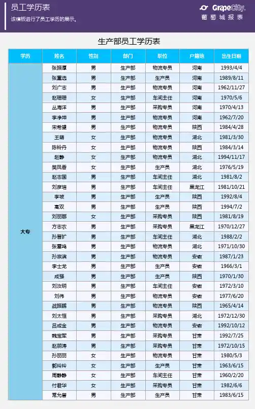 部门学历报表-Excel类报表