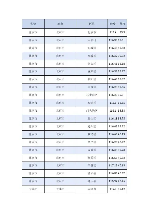 全国各地经纬度