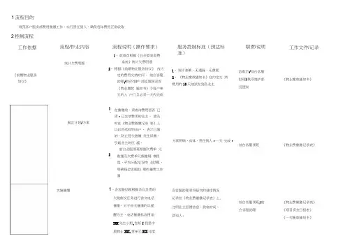 物业费催缴流程