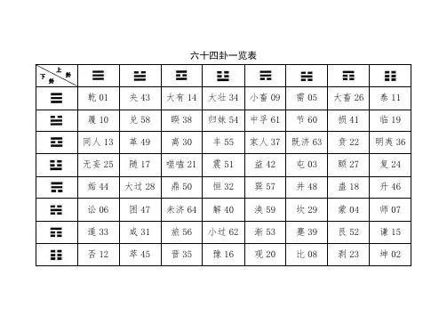六十四卦一览表
