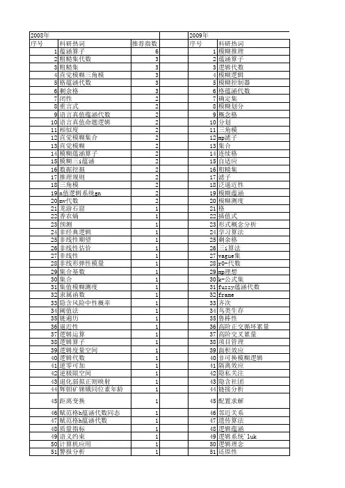 【国家自然科学基金】_蕴涵_基金支持热词逐年推荐_【万方软件创新助手】_20140801