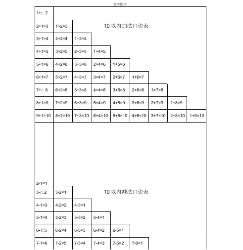 10以内加减法口诀表