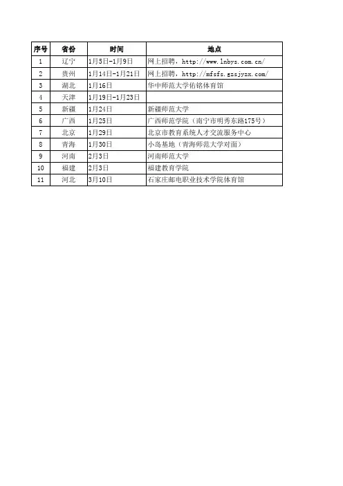2015年寒假期间各省免师双选会安排一览(更新于1月8日)