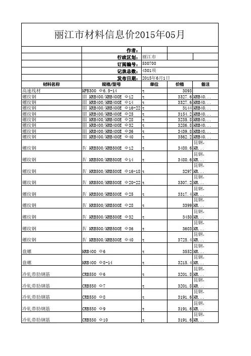 丽江市材料信息价2015年05月