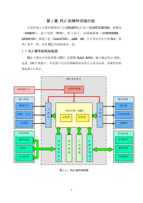 PLC的硬件基础知识