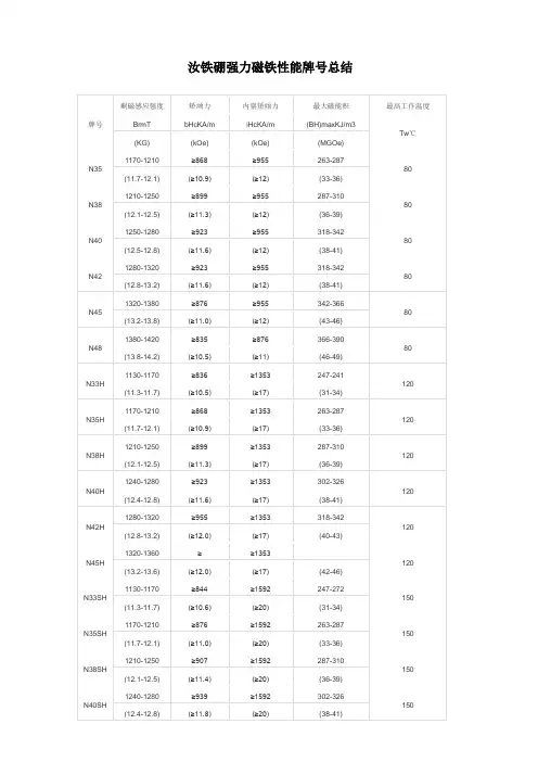 钕铁硼磁铁性能参数
