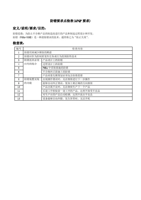 防错要求点检表(APQP要求)