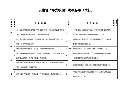 云南省“平安校园”考核标准(试行)