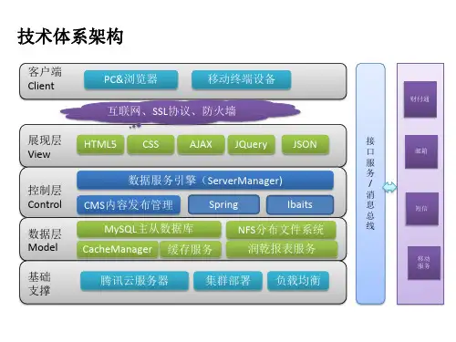 互联网技术体系架构