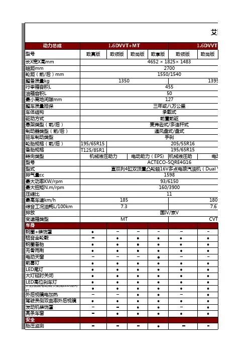 艾瑞泽7主要技术参数及配置表
