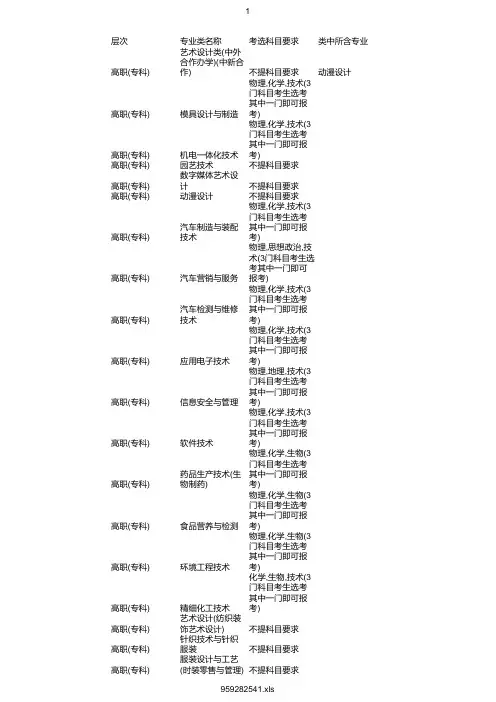 最新2020年杭州职业技术学院在浙招生专业选考科目要求