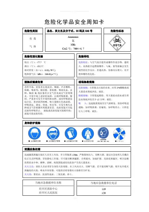 氨气安全周知卡