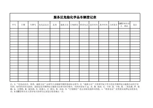 8-服务区危险化学品车辆登记表