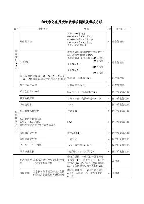 血液净化室2019年月度绩效考核及考核办法