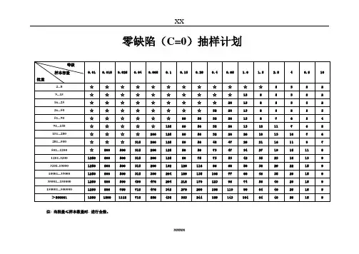 零缺陷抽样计划