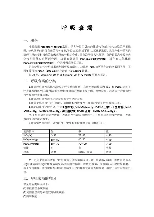 呼吸衰竭 2