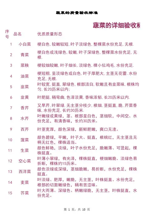 蔬菜验收标准 2