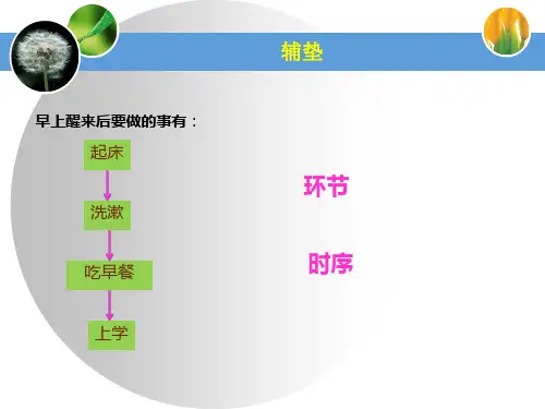 高中通用技术粤科版必修2课件- 2.4 流程的改进设计 (共19张PPT)