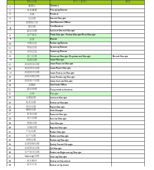公司及工厂职位名称英汉对照