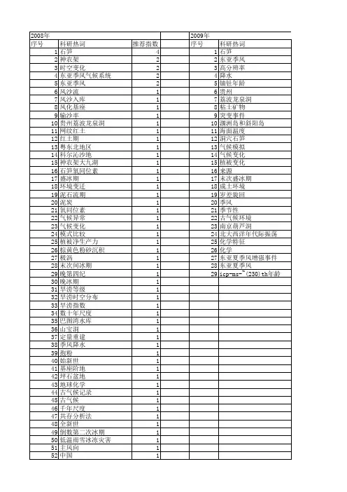【国家自然科学基金】_季风气候_基金支持热词逐年推荐_【万方软件创新助手】_20140731