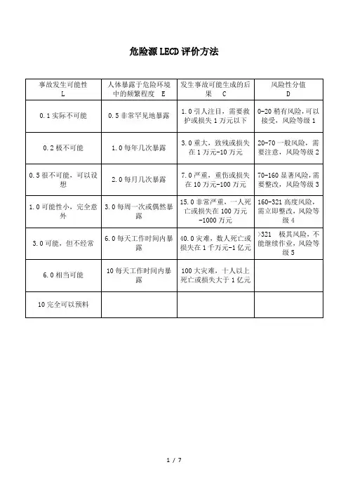 危险源LECD评价方法