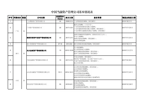 中国当前资产管理公司详细情况表(2017年10月)