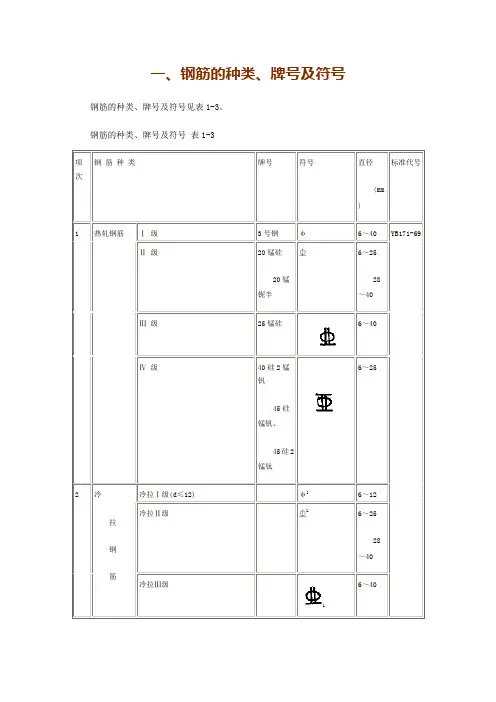 钢筋的种类、牌号及符号