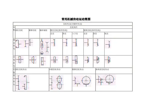 常用机械传动运动简图